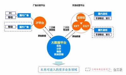 摘牌后三度聯(lián)姻，遙望網(wǎng)絡(luò)20億