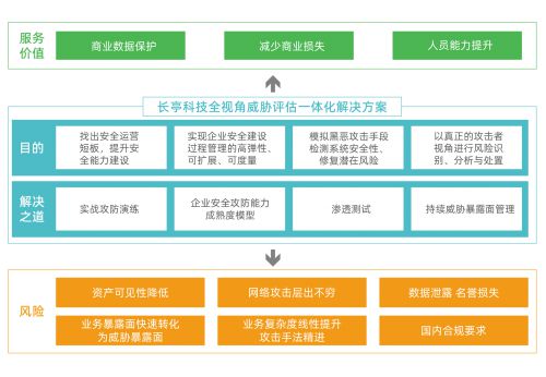 長亭科技安全咨詢服務榮獲國際權威機構Forrester認可，引領信息技術咨詢新標桿